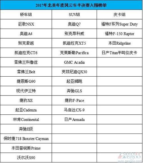 2017年北美年度风云车半决赛 通用入围车型最多