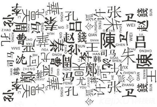 名字竟然可以影响寿命 美国研究中惊人发现