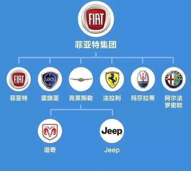 还谈收购JEEP？长城老总表示，这么贵还是算了吧，急不来！