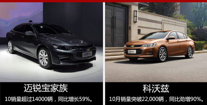 通用汽车10月销量超38万 四品牌创纪录