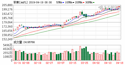 K图 aapl_31